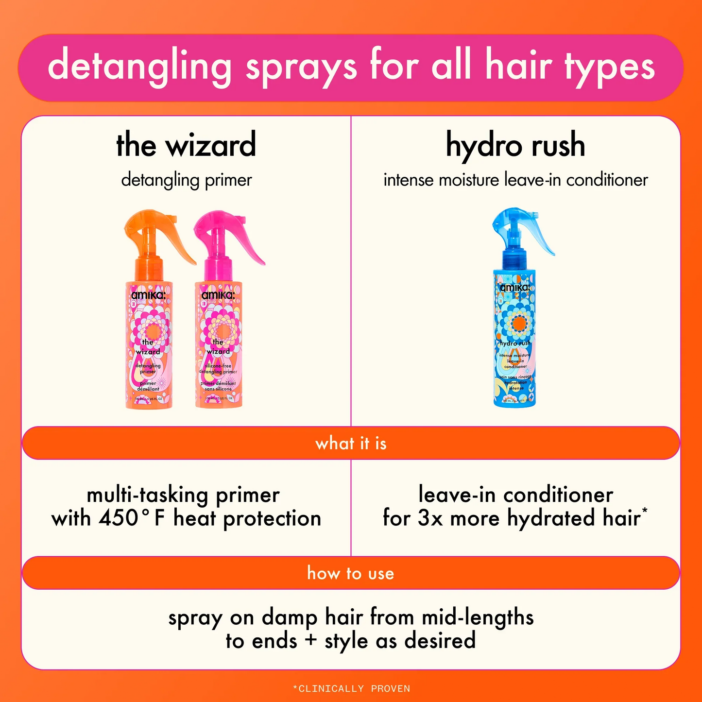 AMIKA Hydro Rush Intense Moisture Leave-In Conditioner chart