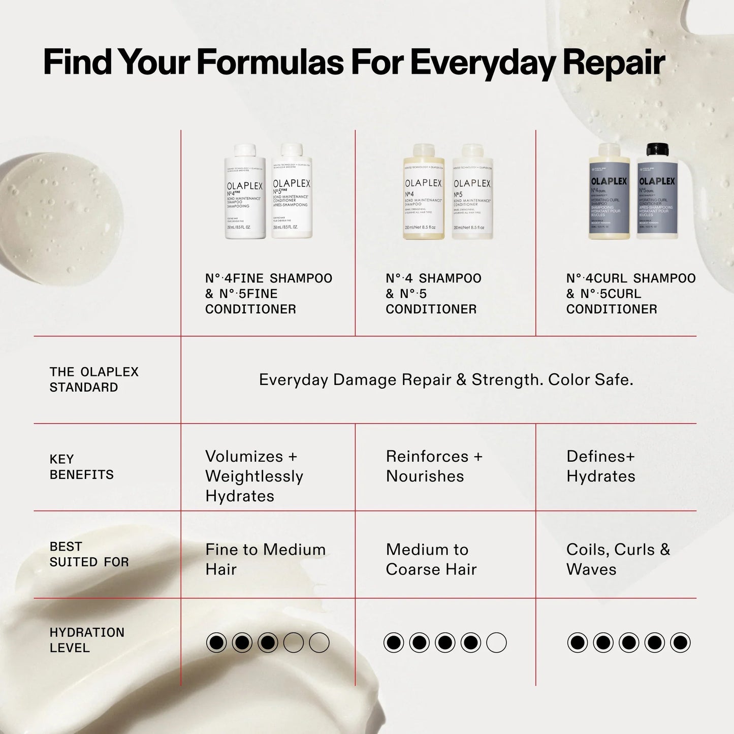OLAPLEX No.4Curl Bond Shaper Hydrating Curl Shampoo