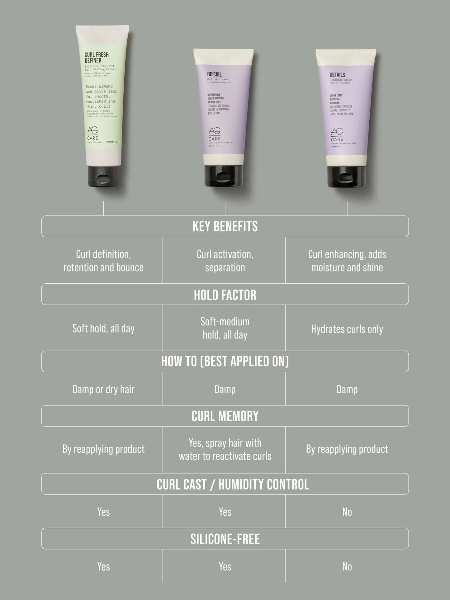 AG CARE Curl Fresh Definer Soft Hold Styling Cream benefits