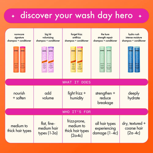 Load image 1 in gallery view. AMIKA Hydro Rush Intense Moisture Shampoo chart