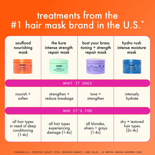 Load image 1 in gallery view. AMIKA Hydro Rush Intense Moisture hair Mask chart