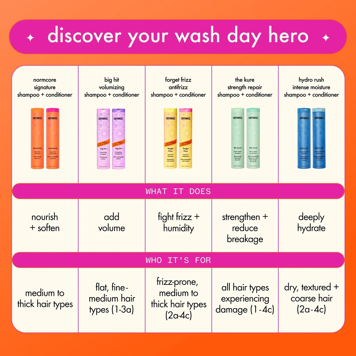 AMIKA Normcore Signature Shampoo chart