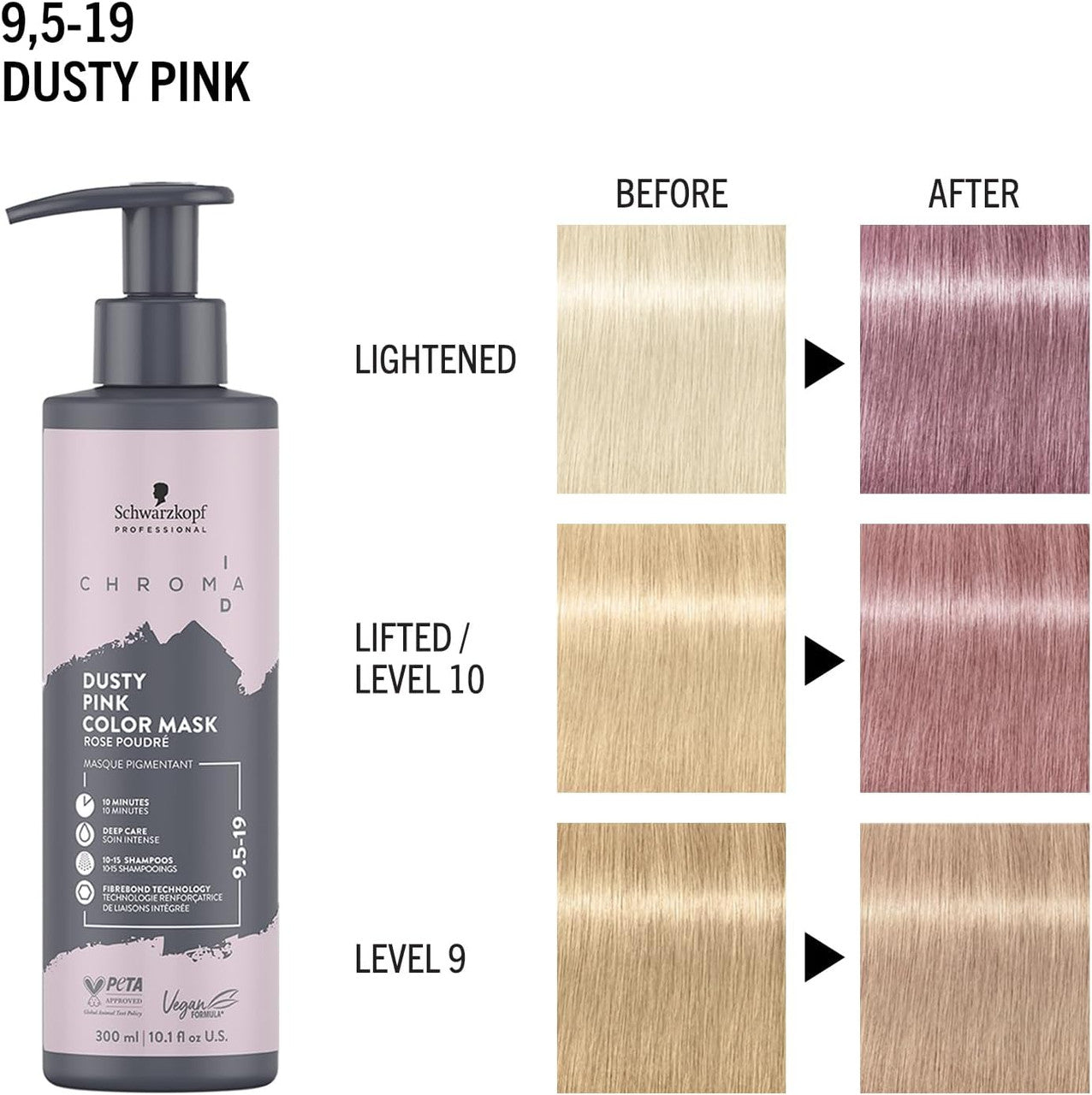 Chroma ID 9.5-19 Dusty Pink Color Mask levels