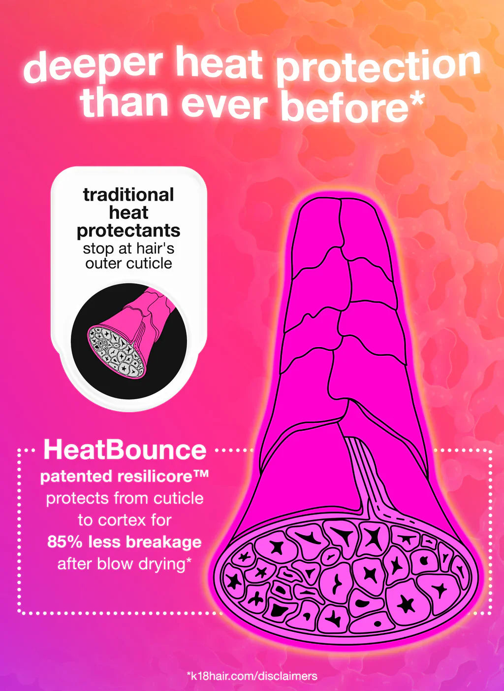 K18 HeatBounce Conditioning Heat Protectant benefits