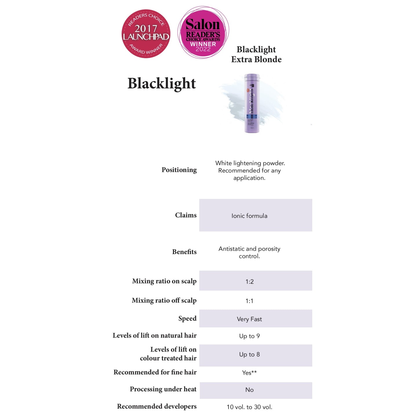 OLIGO Blacklight Extra Blonde Lightener benefits