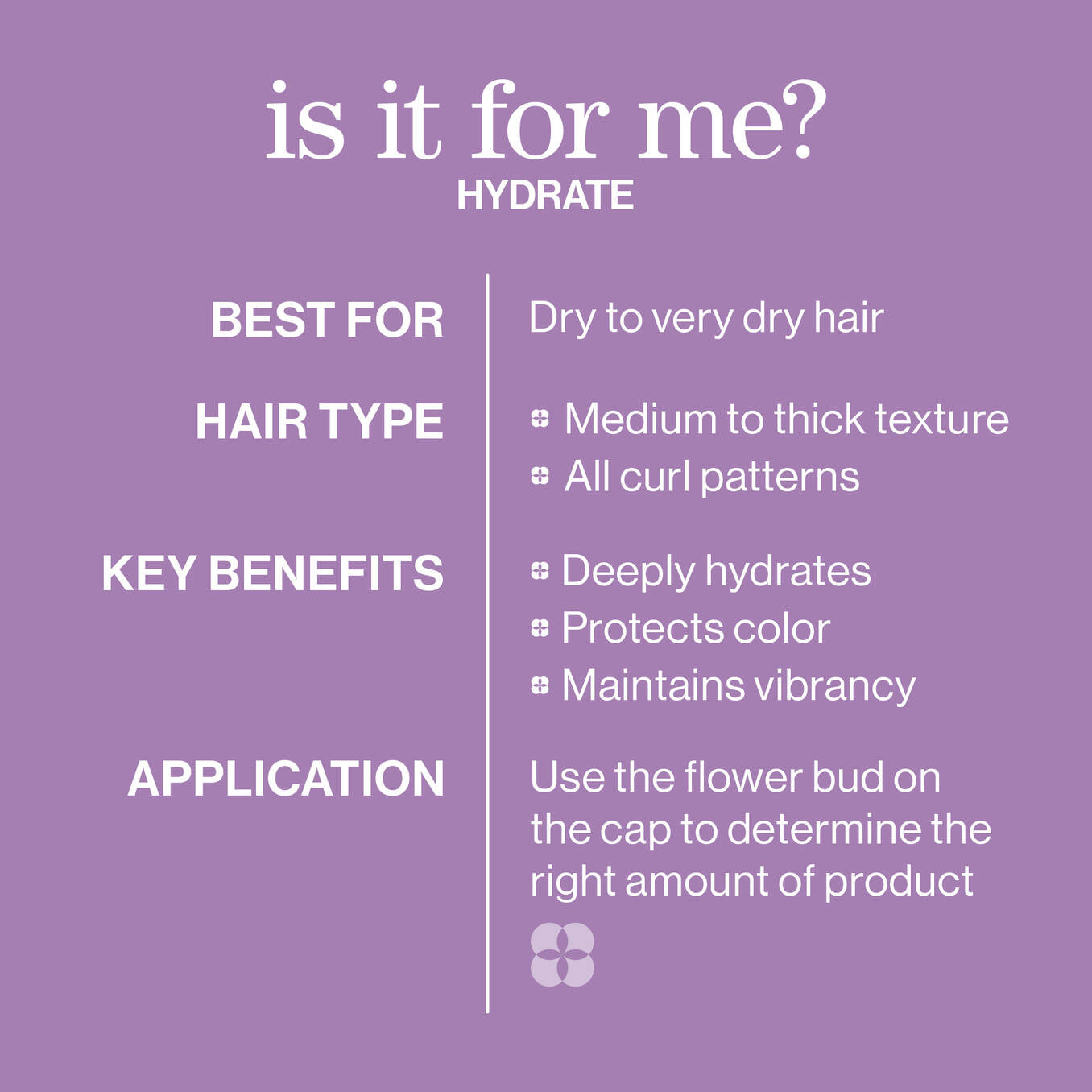 PUREOLOGY Hydrate Conditioner who is it for