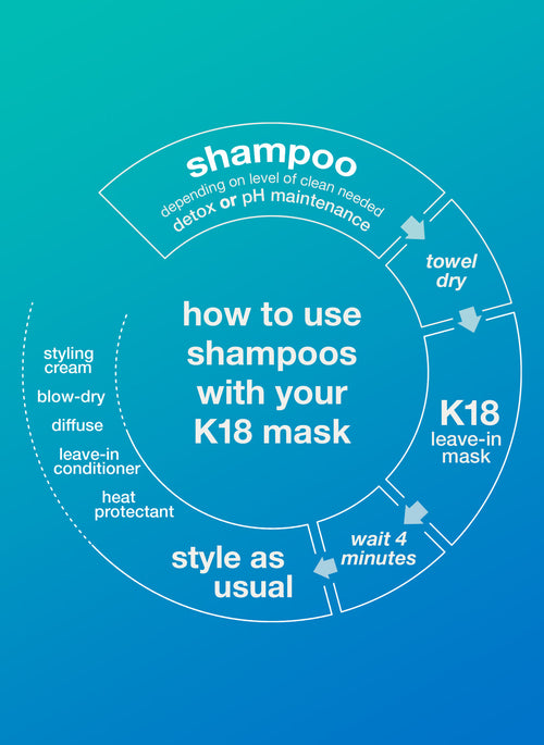 Load image 1 in gallery view. K18 Peptide Prep Detox Shampoo