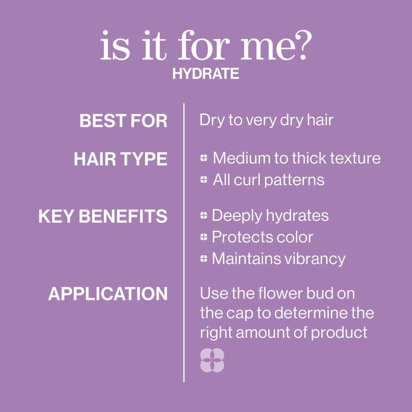 PUREOLOGY Hydrate Set Normal To Dry Hair